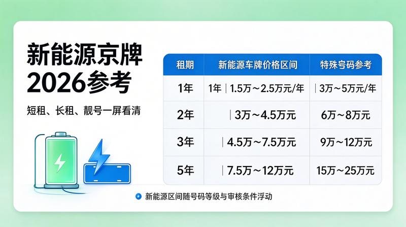 2026年北京交通政策变动趋势