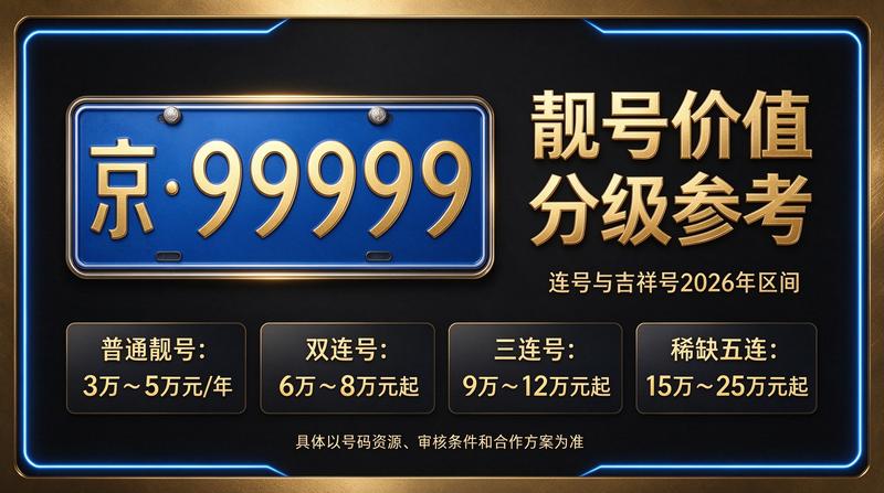 2026年北京租电车指标三年多少钱相关图片展示
